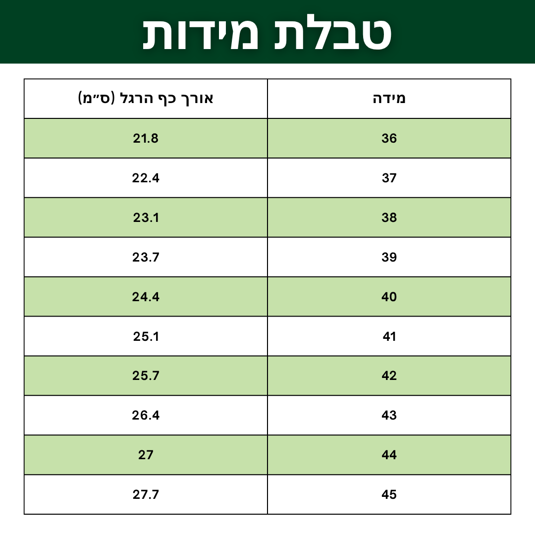 BareStep - הנעליים שמתאימות את עצמן בדיוק לרגל שלך