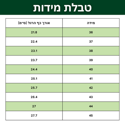 BareStep - הנעליים שמתאימות את עצמן בדיוק לרגל שלך